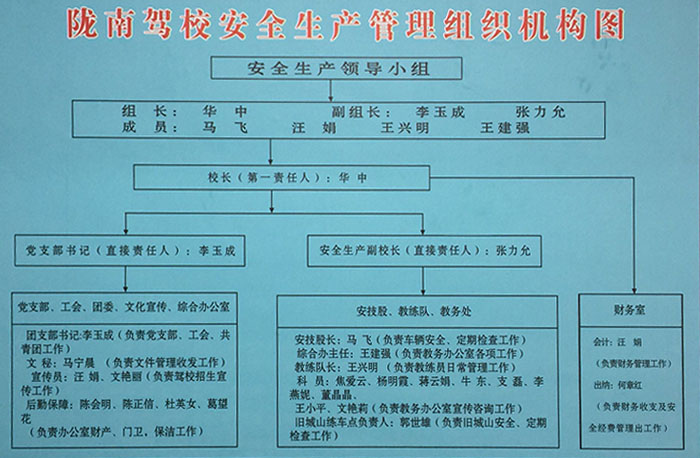 隴南駕校安全生產(chǎn)管理組織機構(gòu)圖.jpg