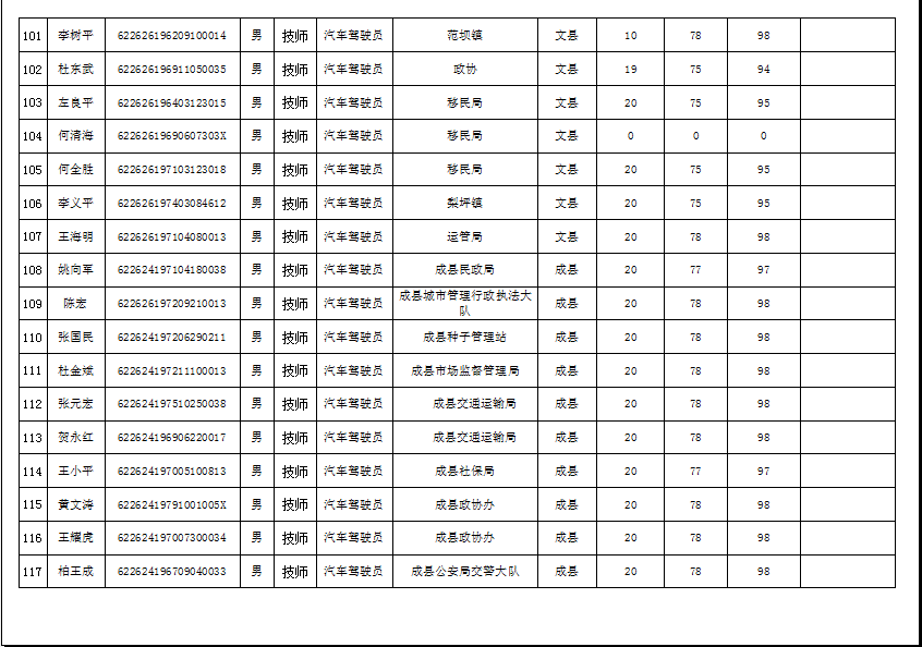 隴南市2019年機(jī)關(guān)事業(yè)單位工勤技能崗位技術(shù)等級(jí)培訓(xùn)成績公示