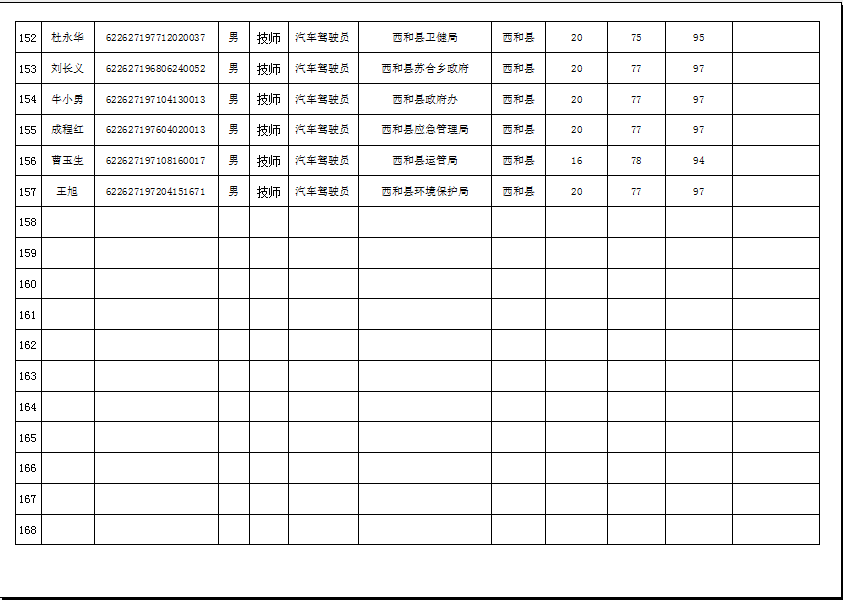 隴南市2019年機(jī)關(guān)事業(yè)單位工勤技能崗位技術(shù)等級(jí)培訓(xùn)成績公示